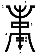 Pictogramme de Mencius