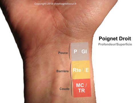 Le pouls chinois en MTC poignet droit