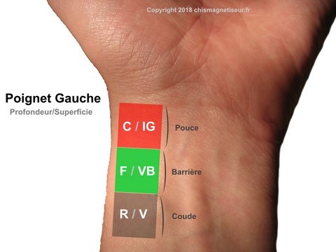 Le pouls chinois en MTC poignet gauche